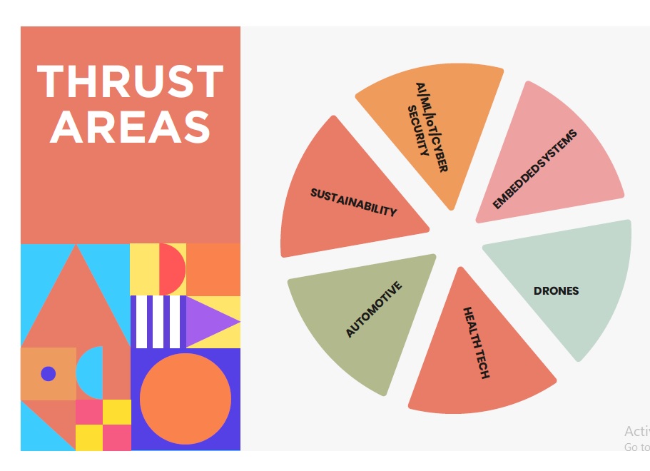 Thrust Areas